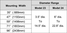 Video Mounter Proofer.  Enlarge image.